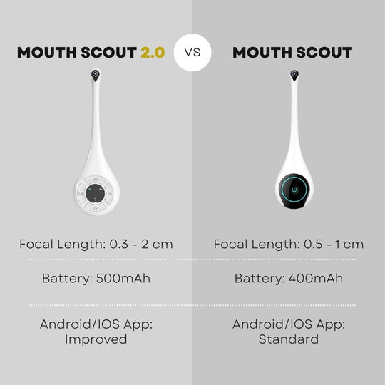 Mouth Scout 2.0 [Upgraded August 22]